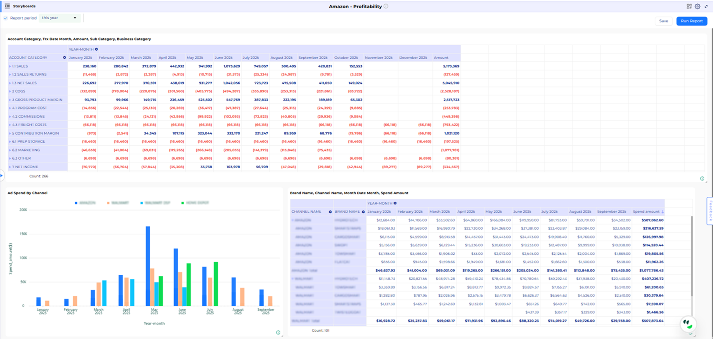 ../../../../_images/Amazon_Profitability_New.png