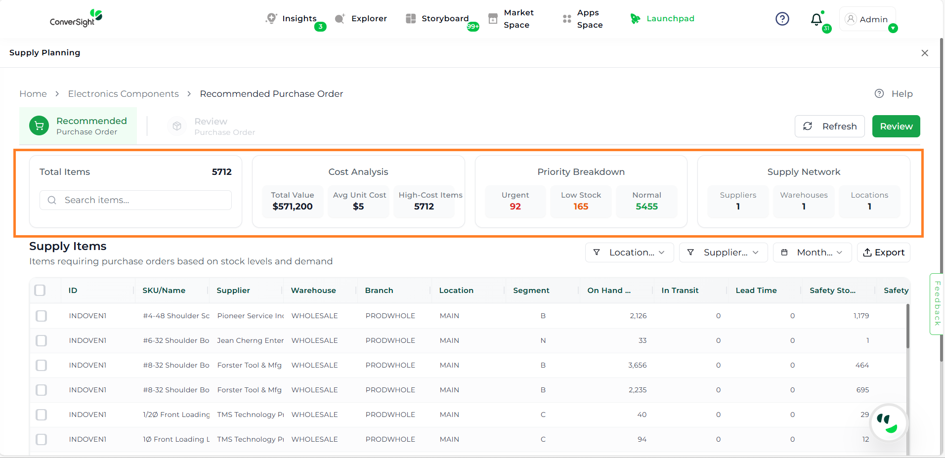 ../../../_images/ConverSight.ai_Supply_Planning_Metrics.png