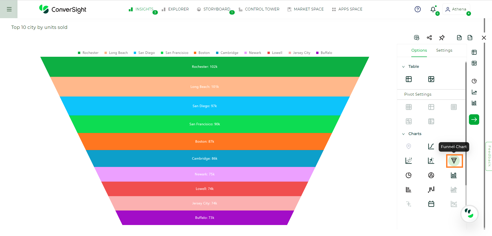 ../../../_images/Funnel_Chart.png