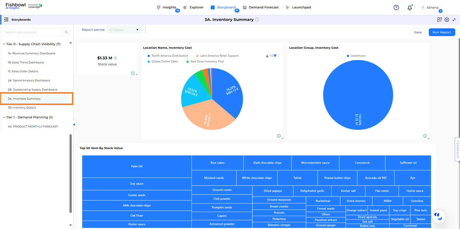 ../../../../_images/Inventory_Summary_Dashboard.png