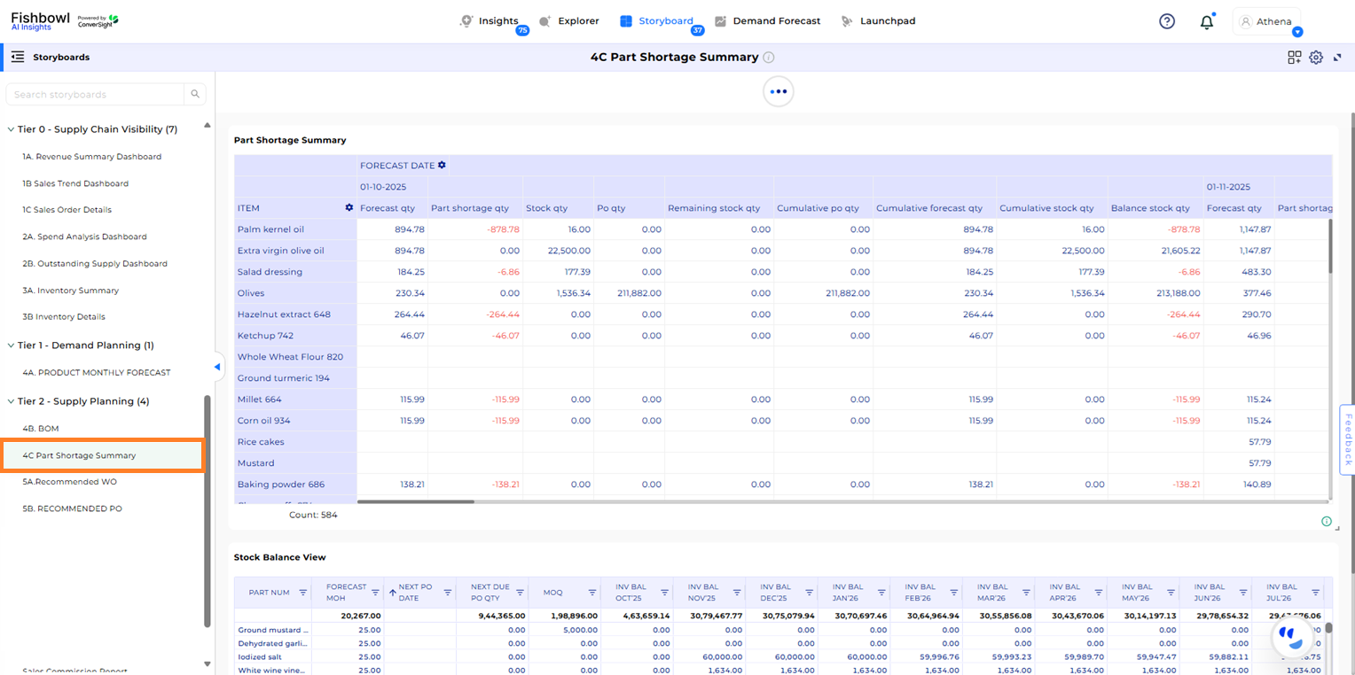 ../../../../_images/Part_Shortage_Summary_Dashboard.png