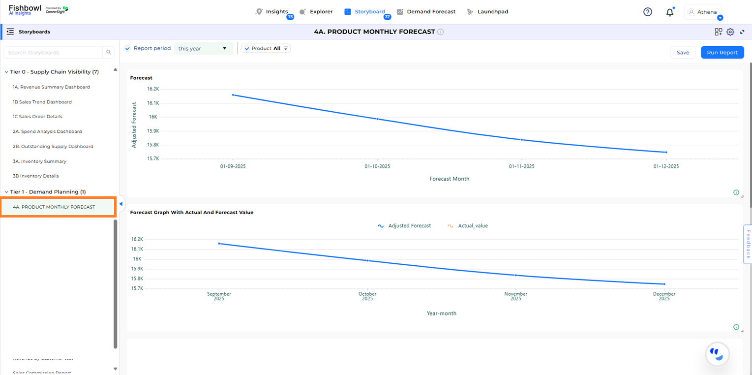 ../../../../_images/Product_Monthly_Forecast_Dashboard.png