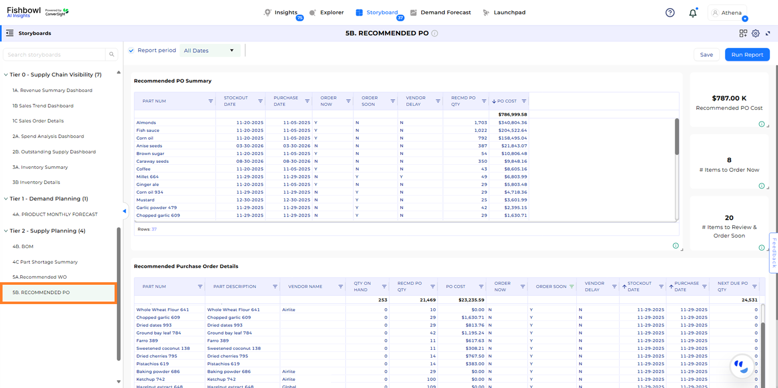 ../../../../_images/Recommended_PO_Dashboard.png