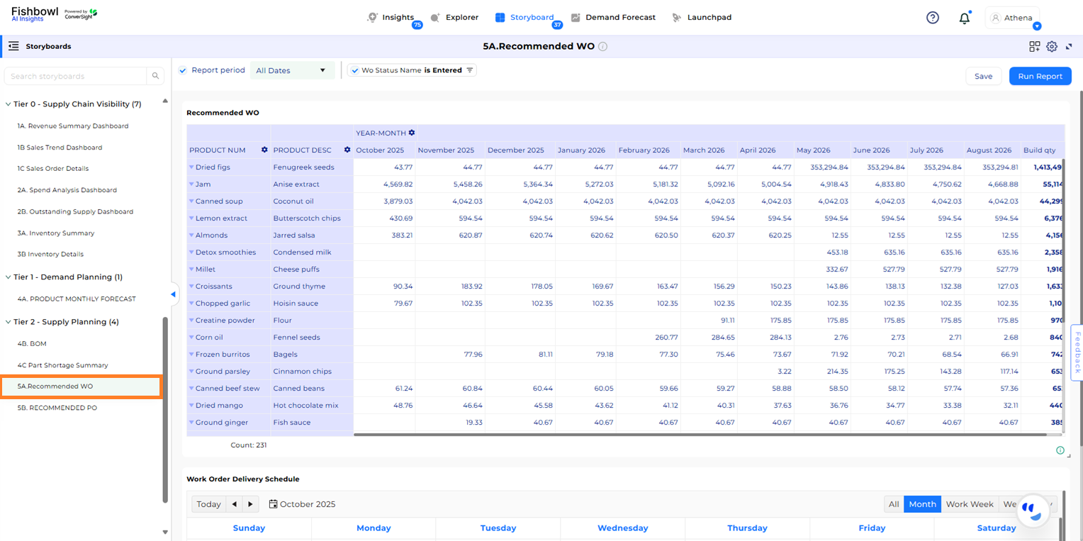 ../../../../_images/Recommended_WO_Dashboard.png