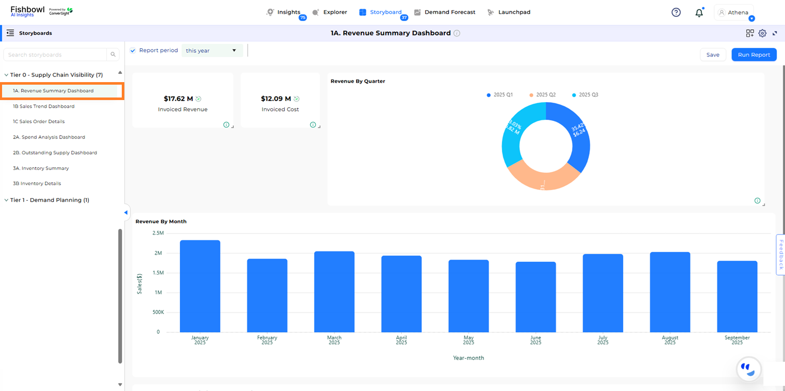 ../../../../_images/Revenue_Summary_Dashboard.png