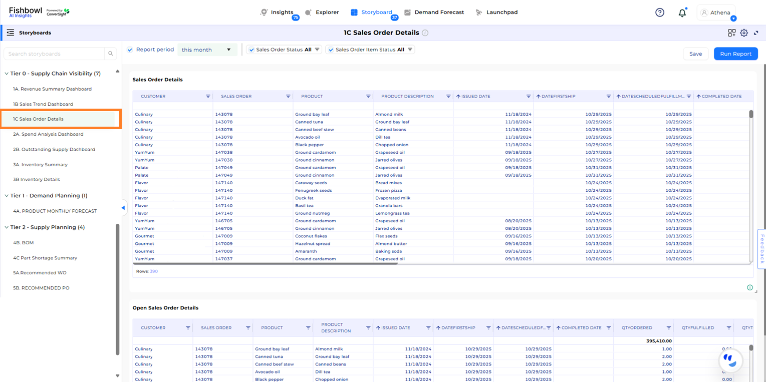 ../../../../_images/Sales_Order_Detail_Dashboard.png