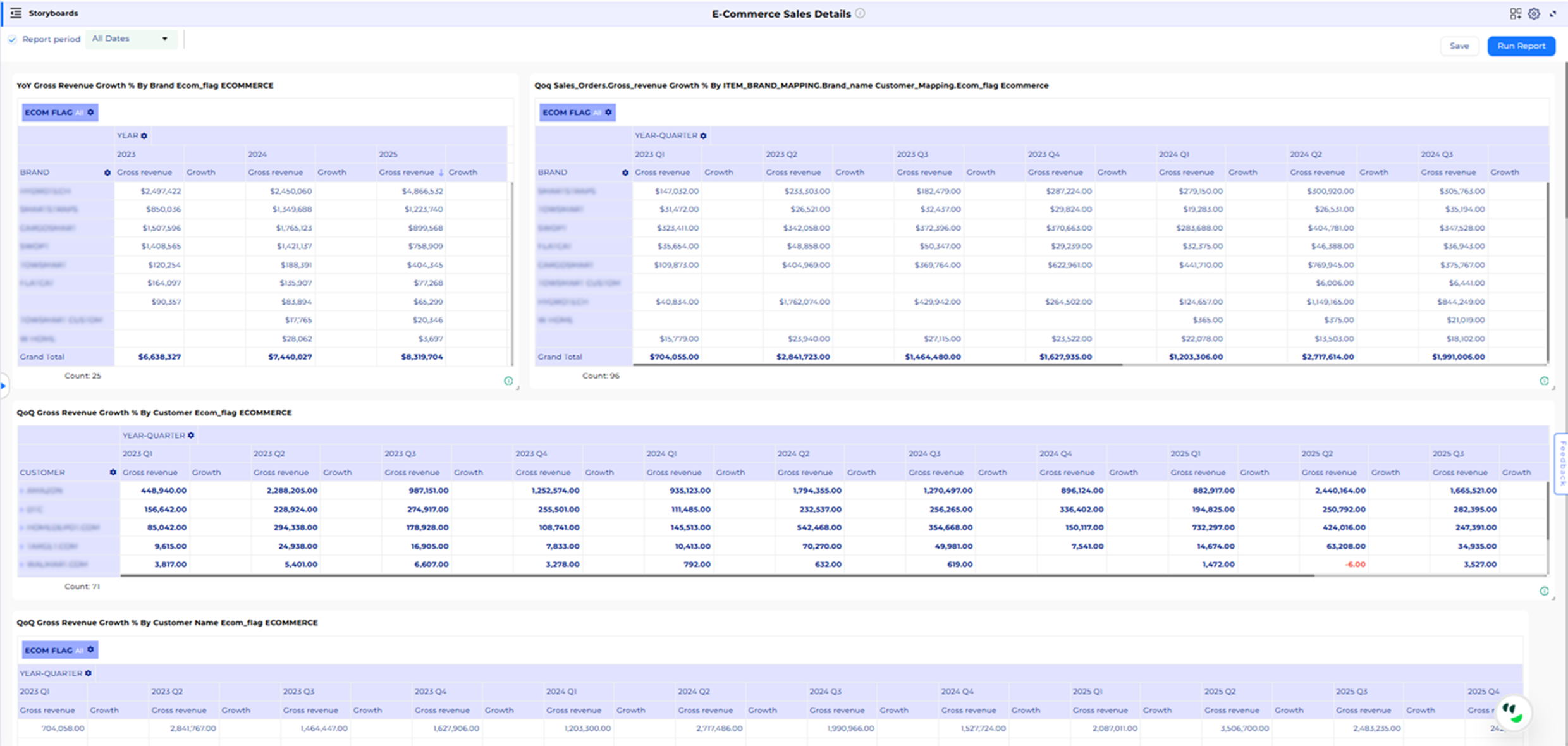 ../../../../_images/Sales_Revenue_Insights_New.png