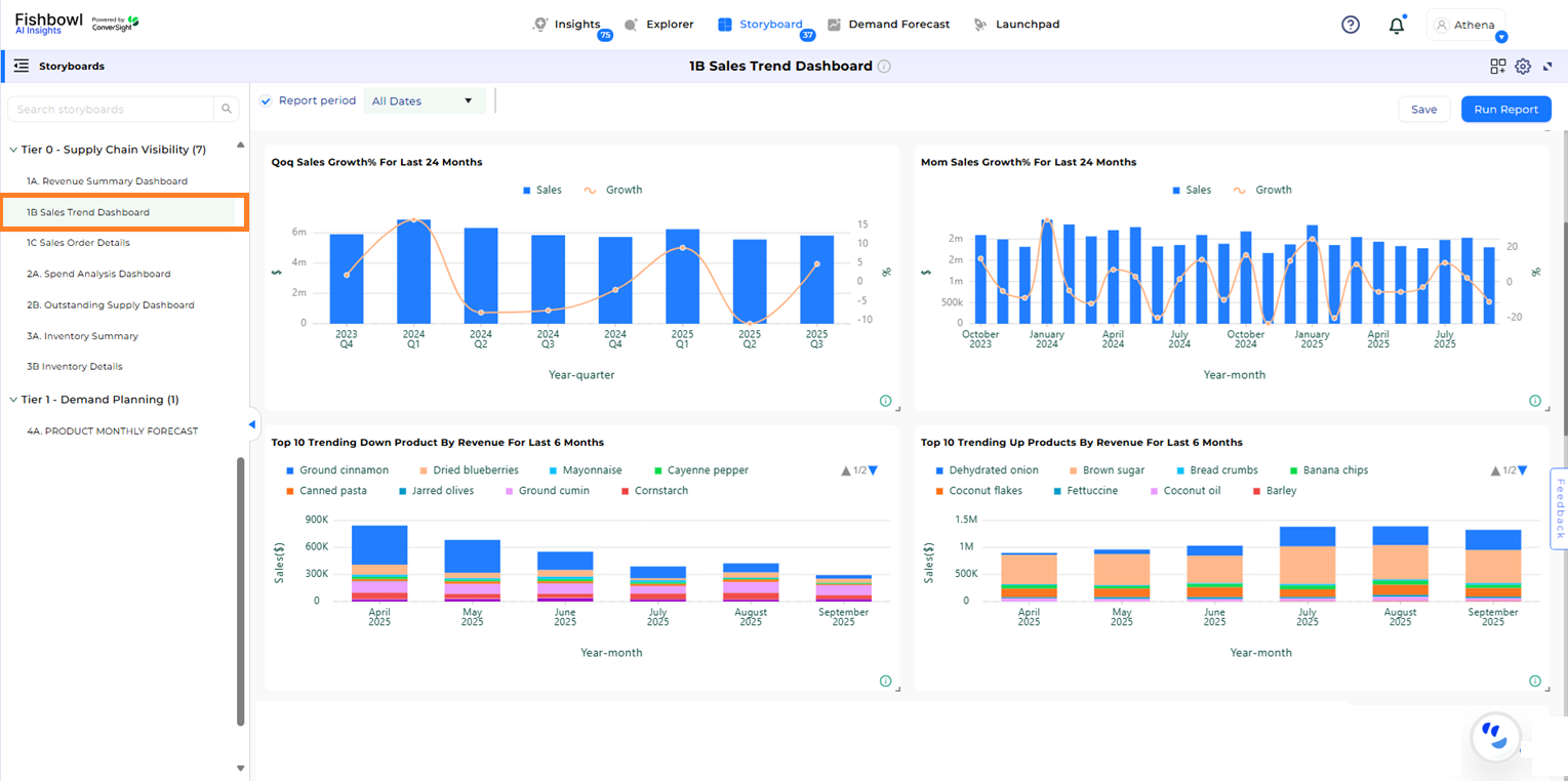 ../../../../_images/Sales_Trend_Dashboard.png