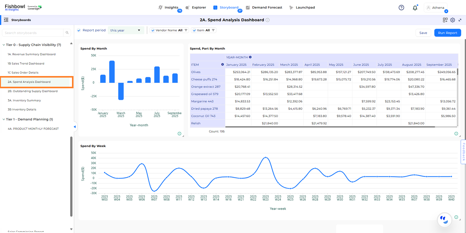 ../../../../_images/Spend_Analysis_Dashboard.png